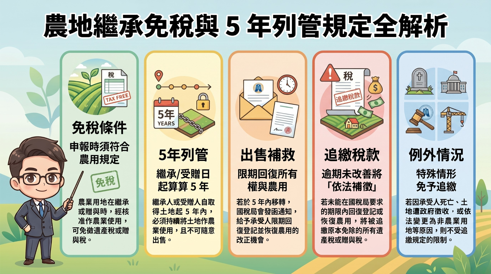 農地出售太早小心補稅