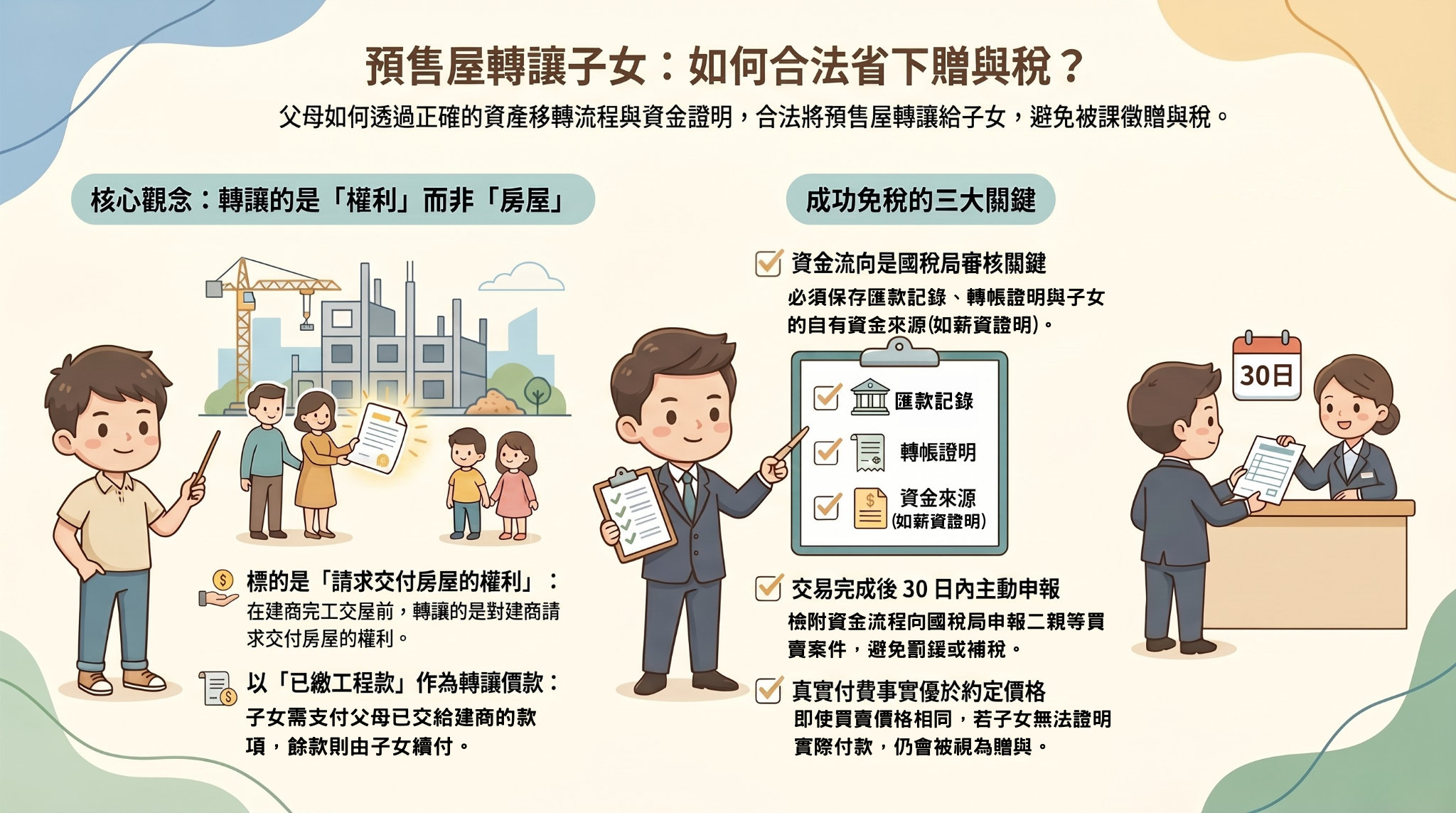 預售屋送子女？先看資金流向