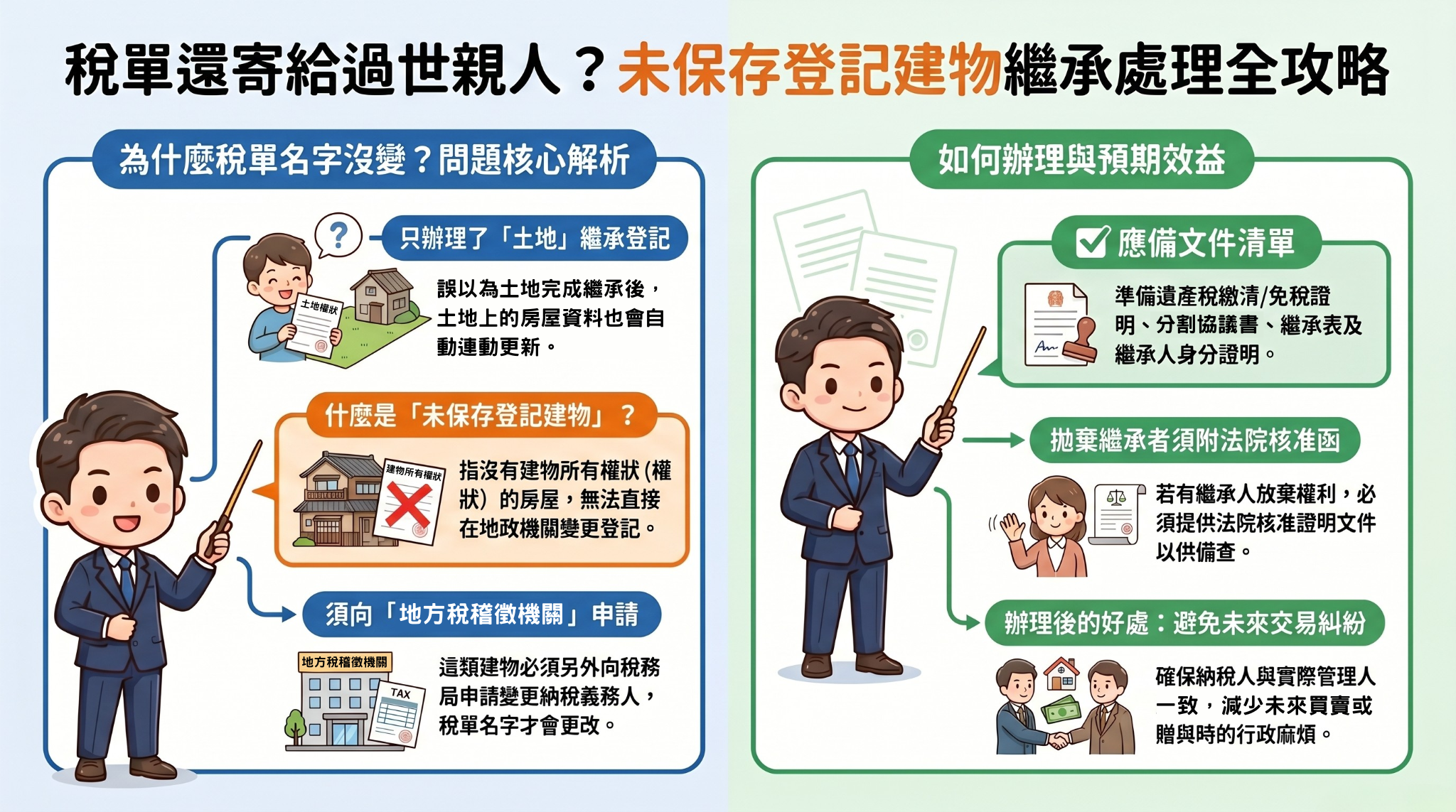 稅單還寄給過世親人？原因在這裡！