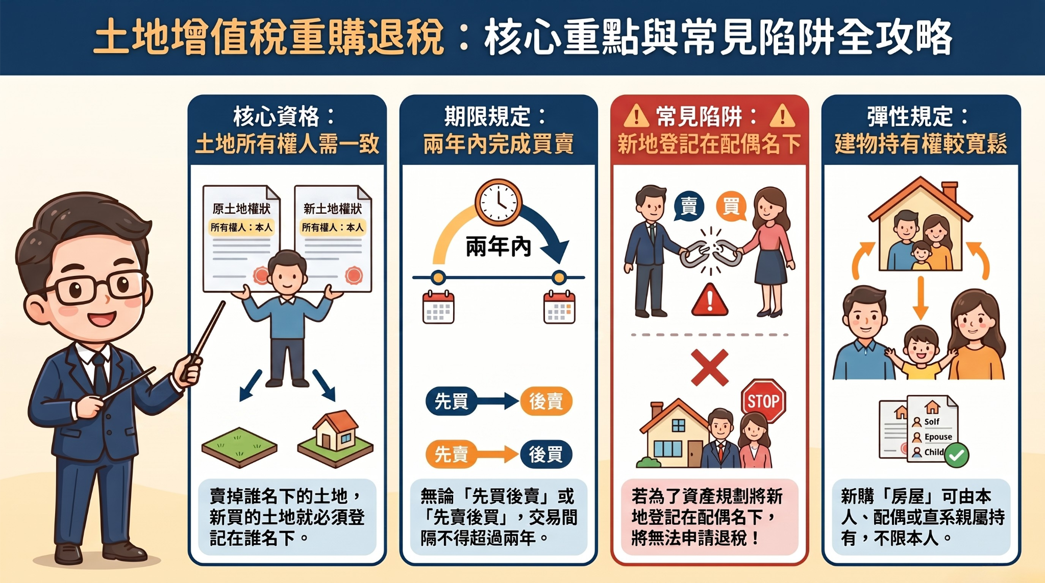 重購退稅最常見陷阱