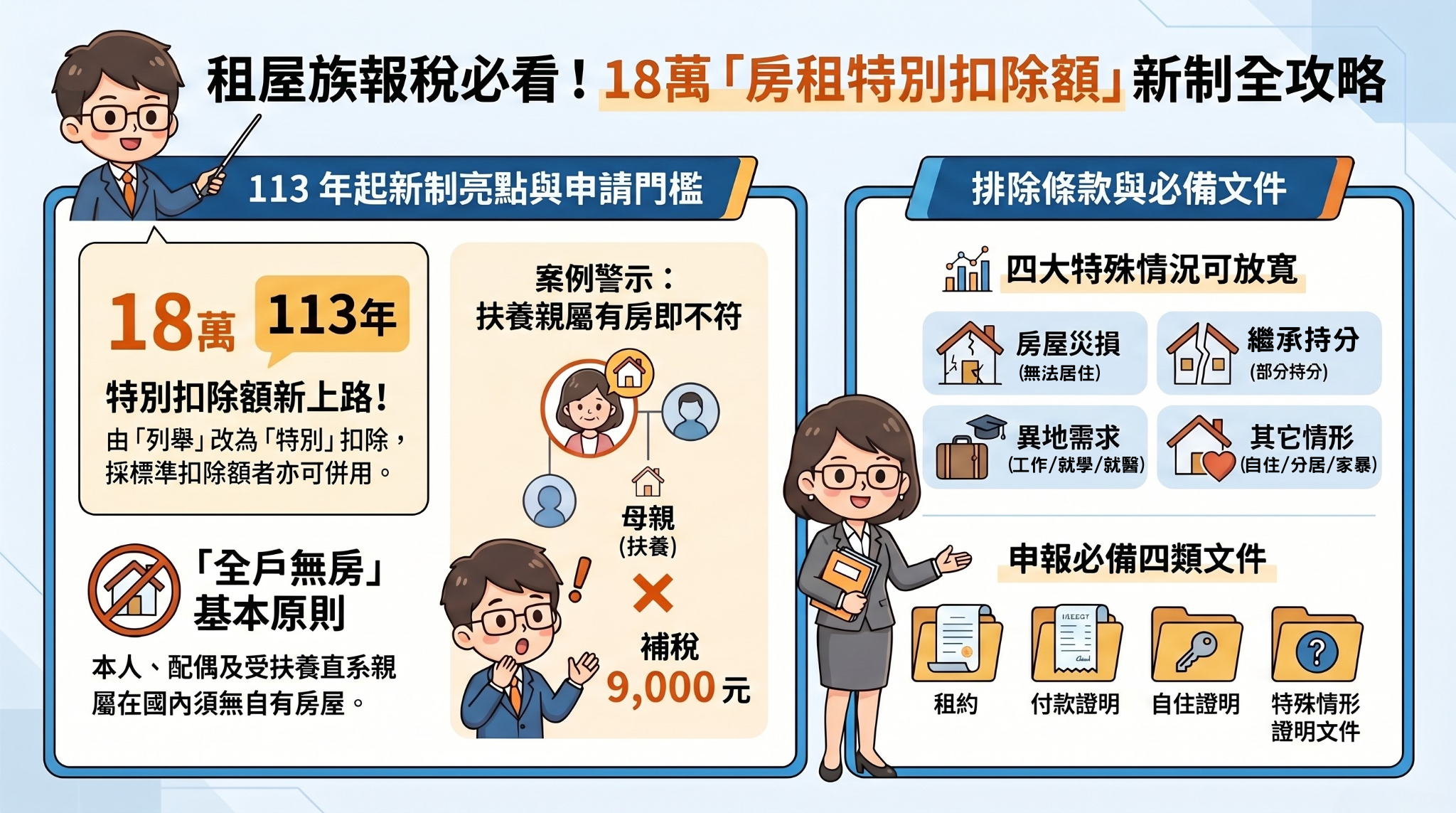 房租扣18萬不是人人有!