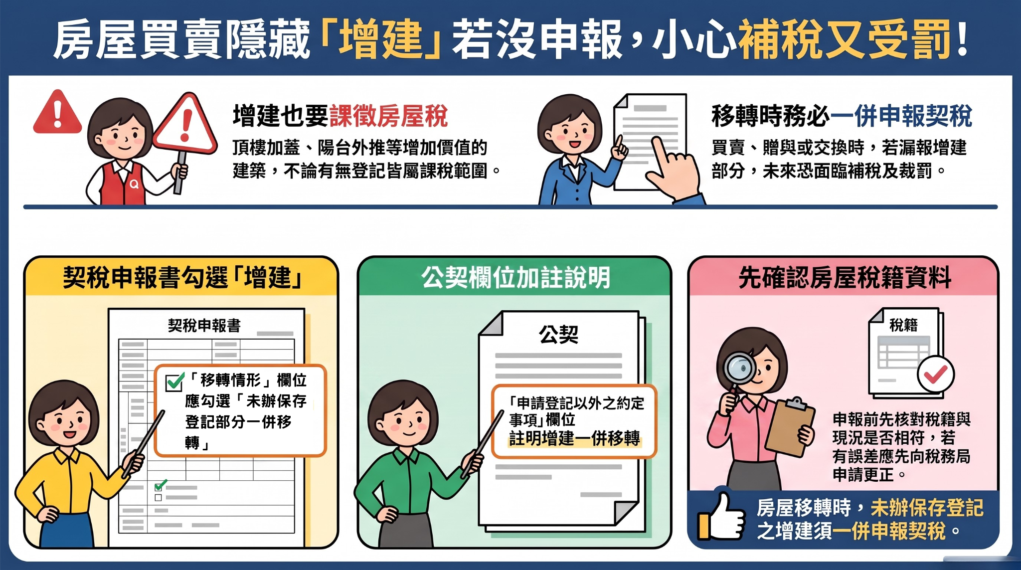 增建移轉漏報代價很大