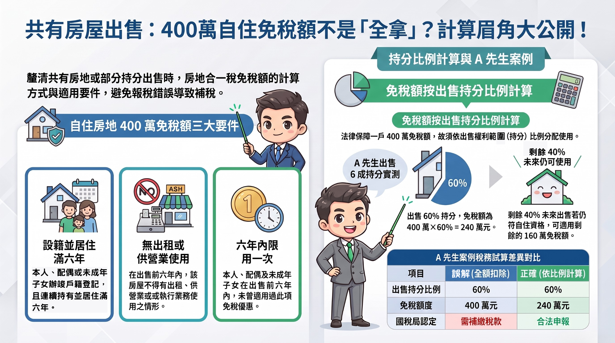 共有房屋免稅有眉角