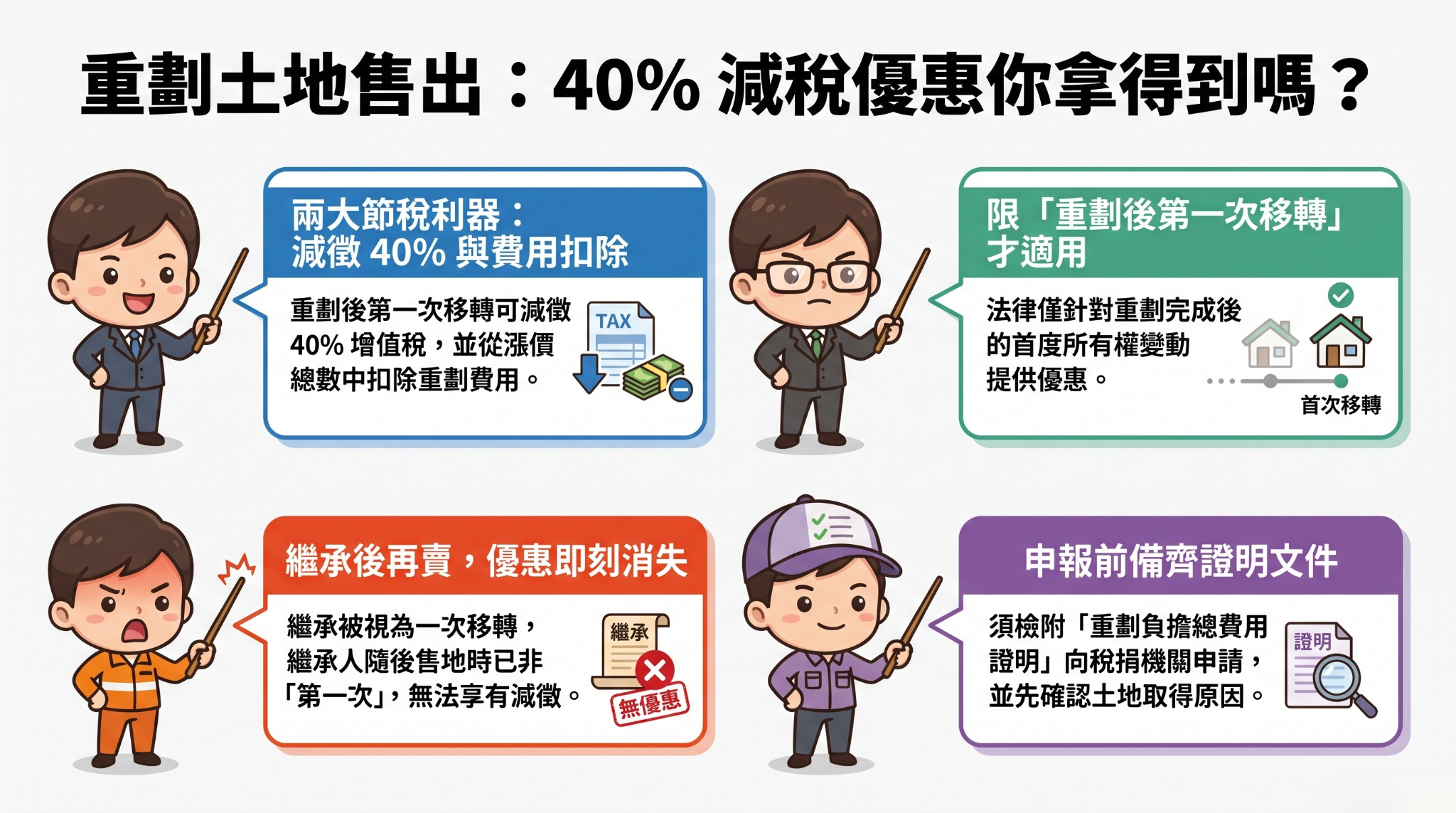 重劃土地減徵40%不是人人有