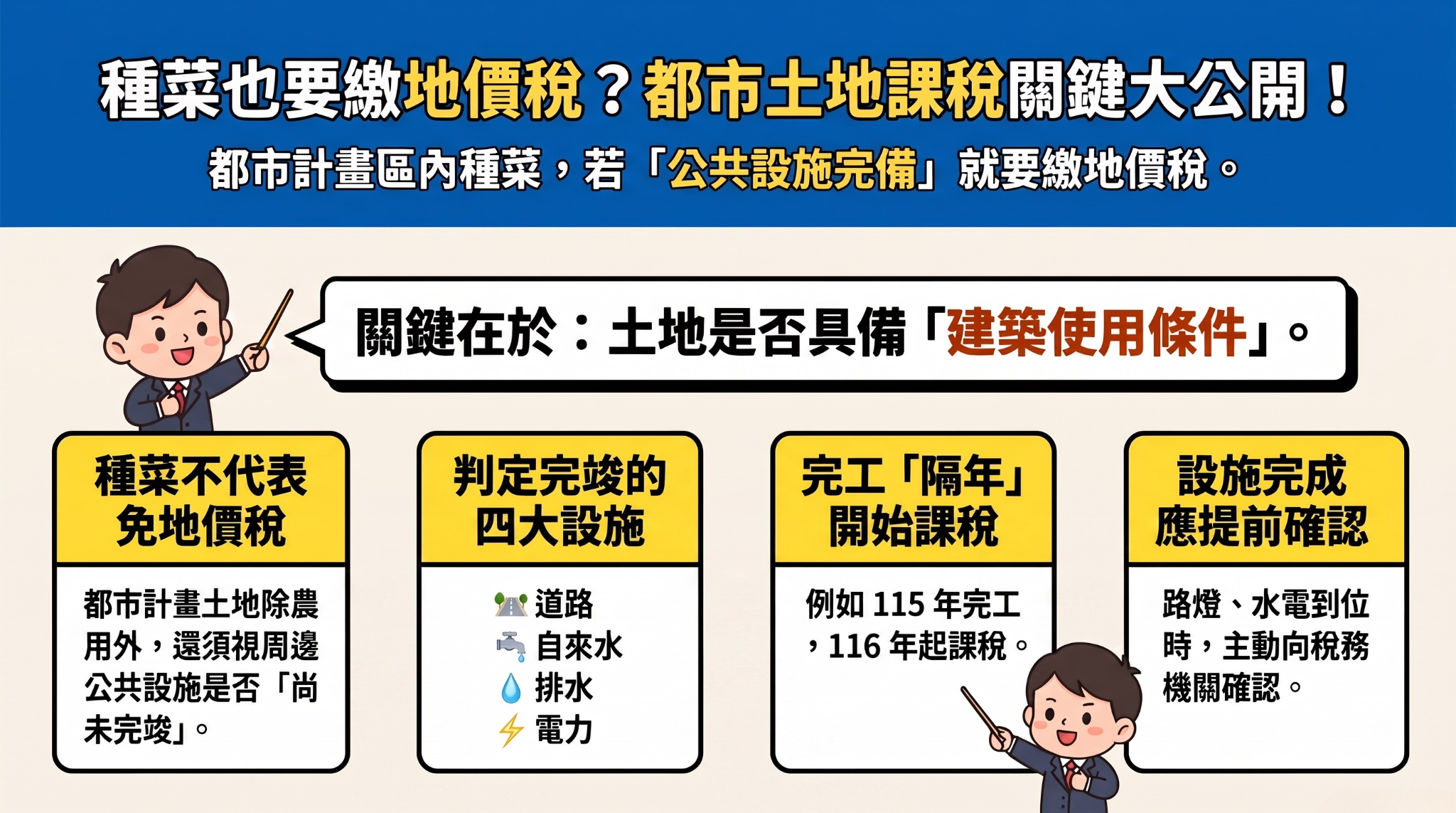 種菜不代表可以免地價稅