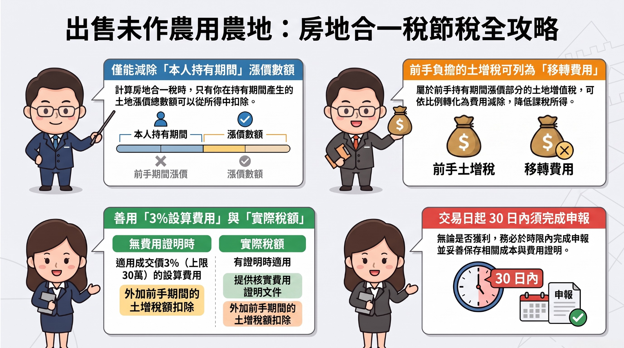 農地出售節稅關鍵解析