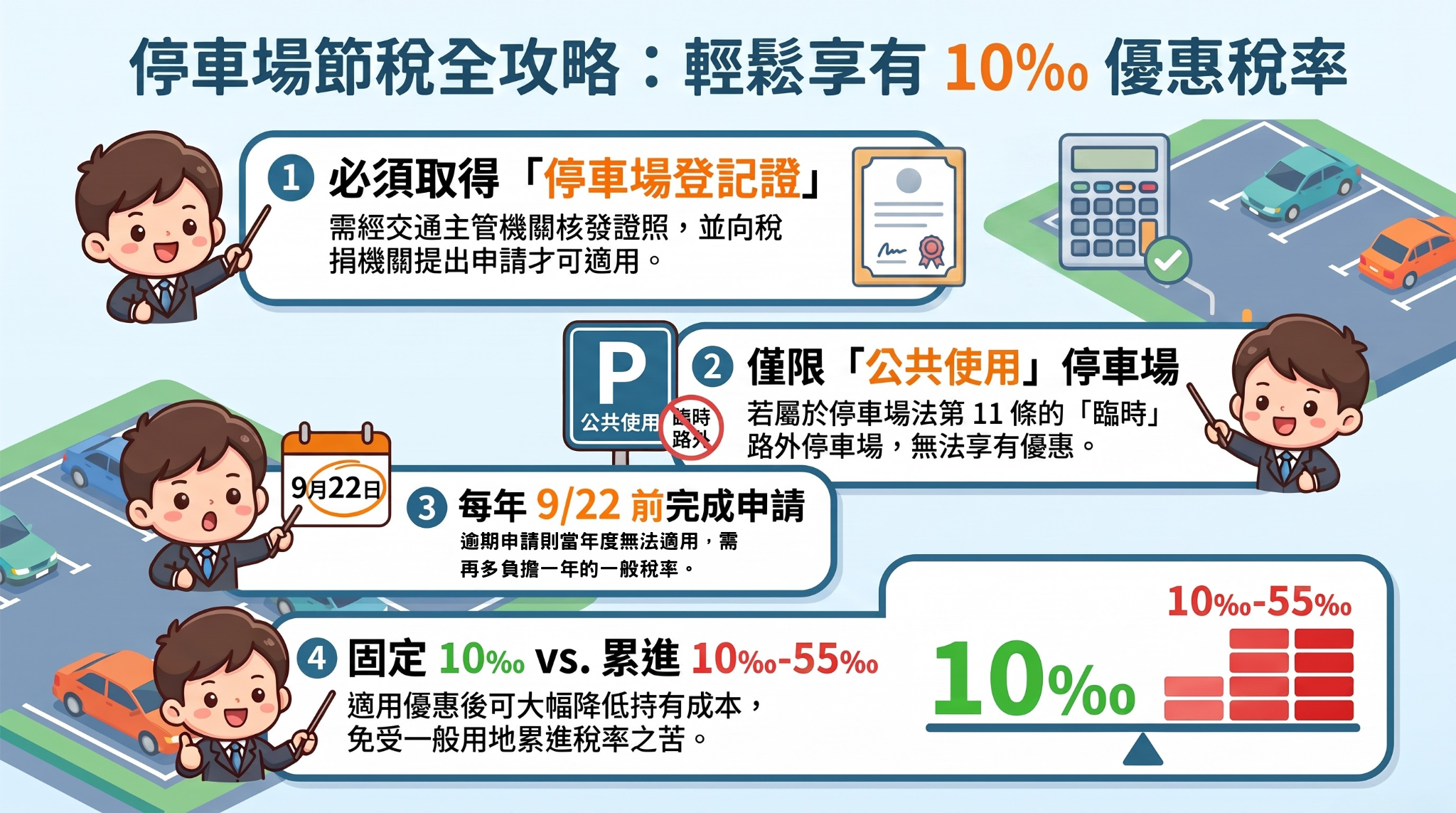 土地作停車場享10‰稅率