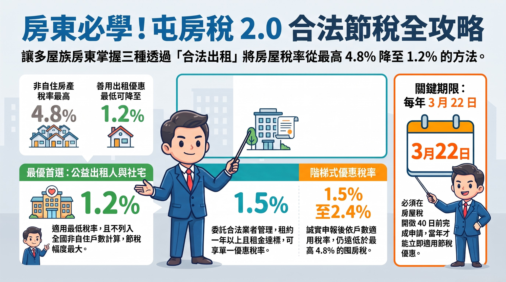 房東必學合法節稅技巧
