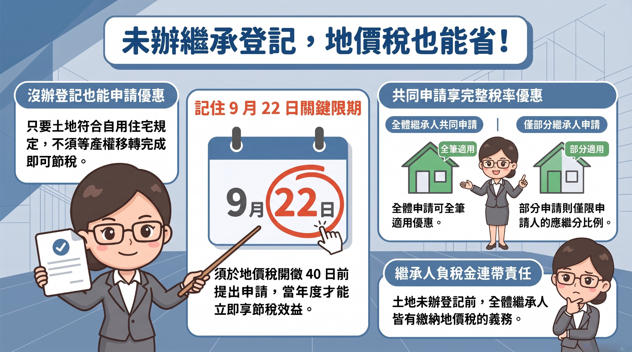 未辦繼承土地節稅一次看