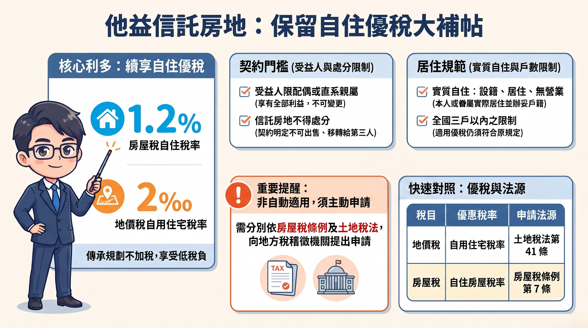 他益信託房地迎重大減稅利多