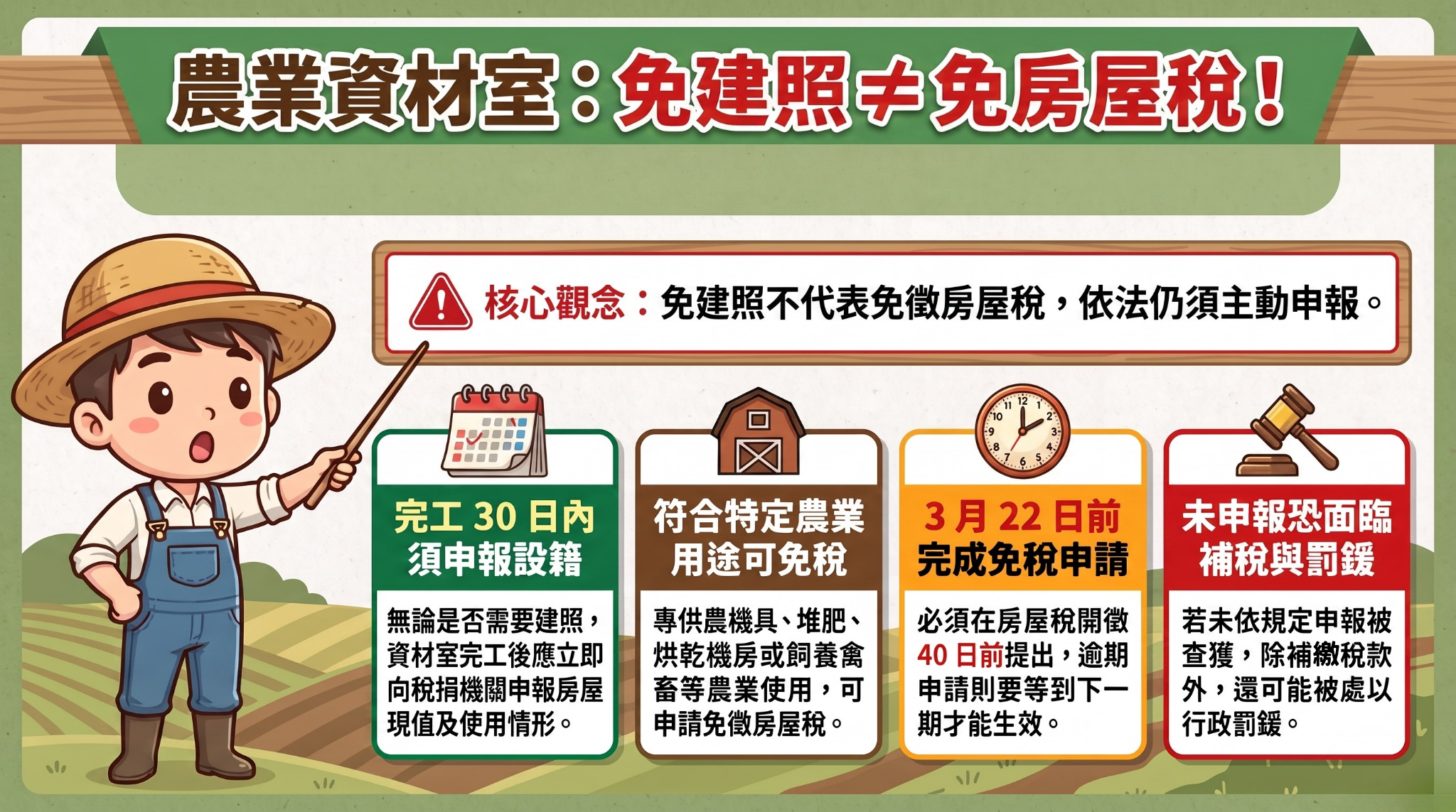 農業資材室45坪免建照就免稅？