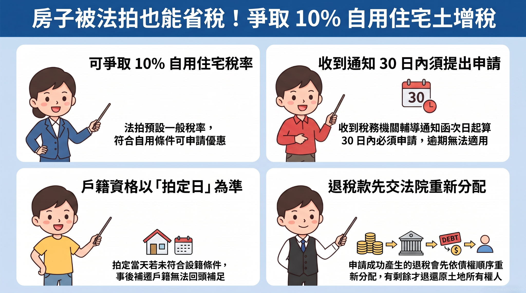 房子被法拍還能用10%稅率？
