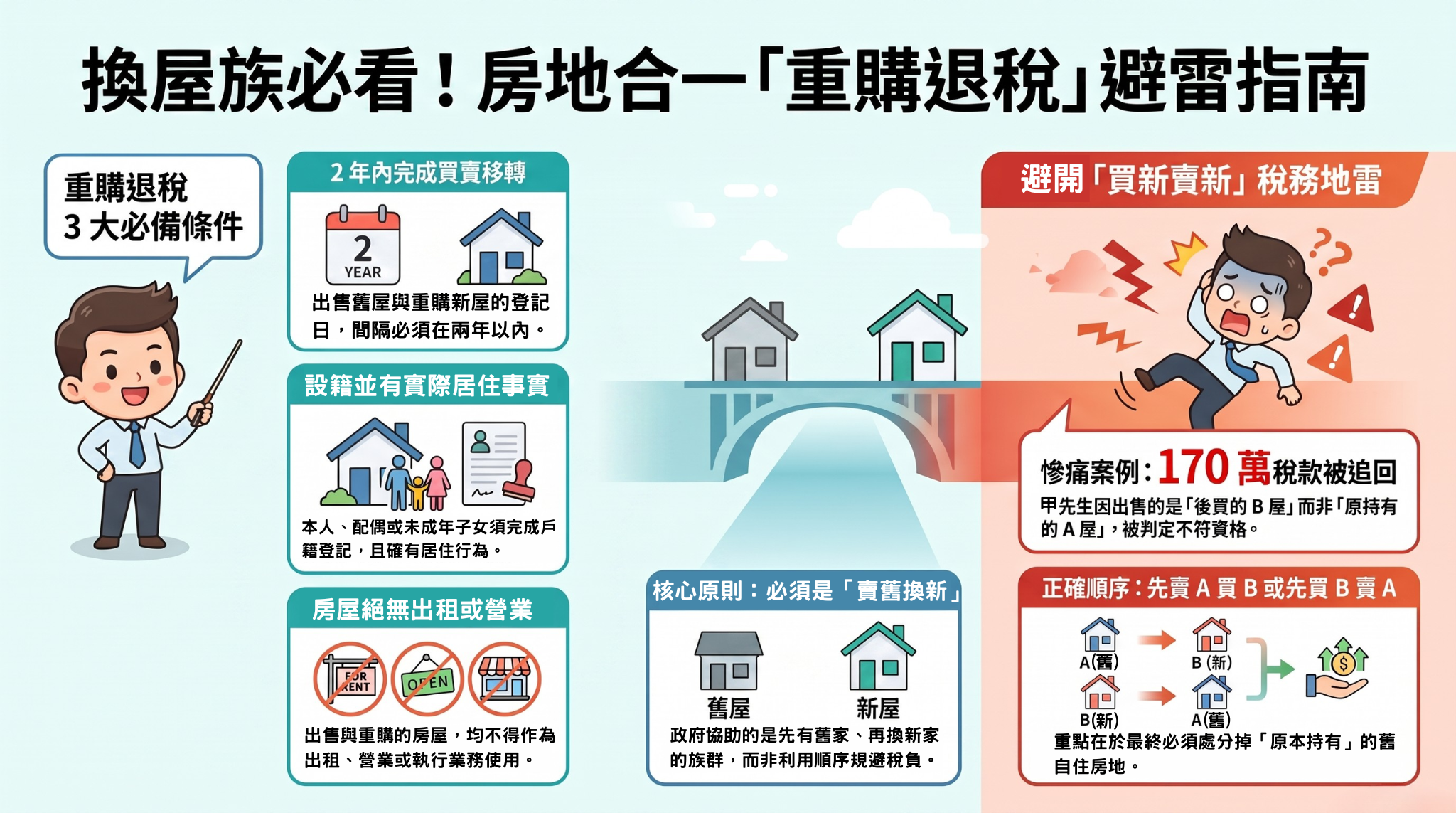 換屋族最容易踩的稅務地雷