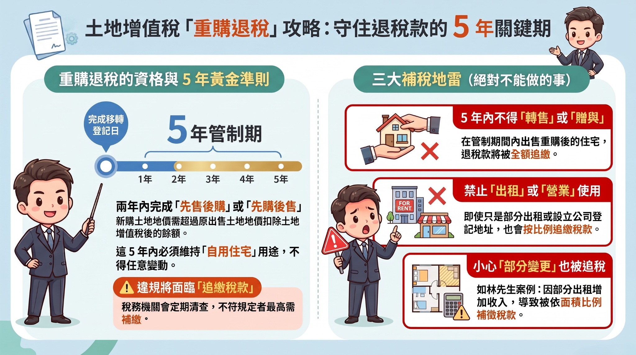 重購退稅後這樣做會被追