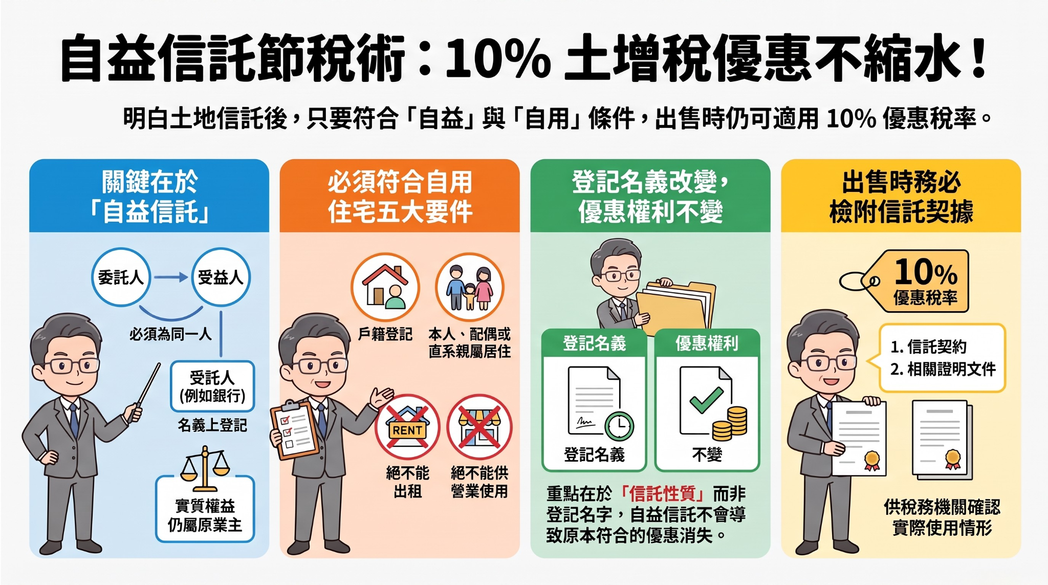 自益信託土地出售節稅關鍵