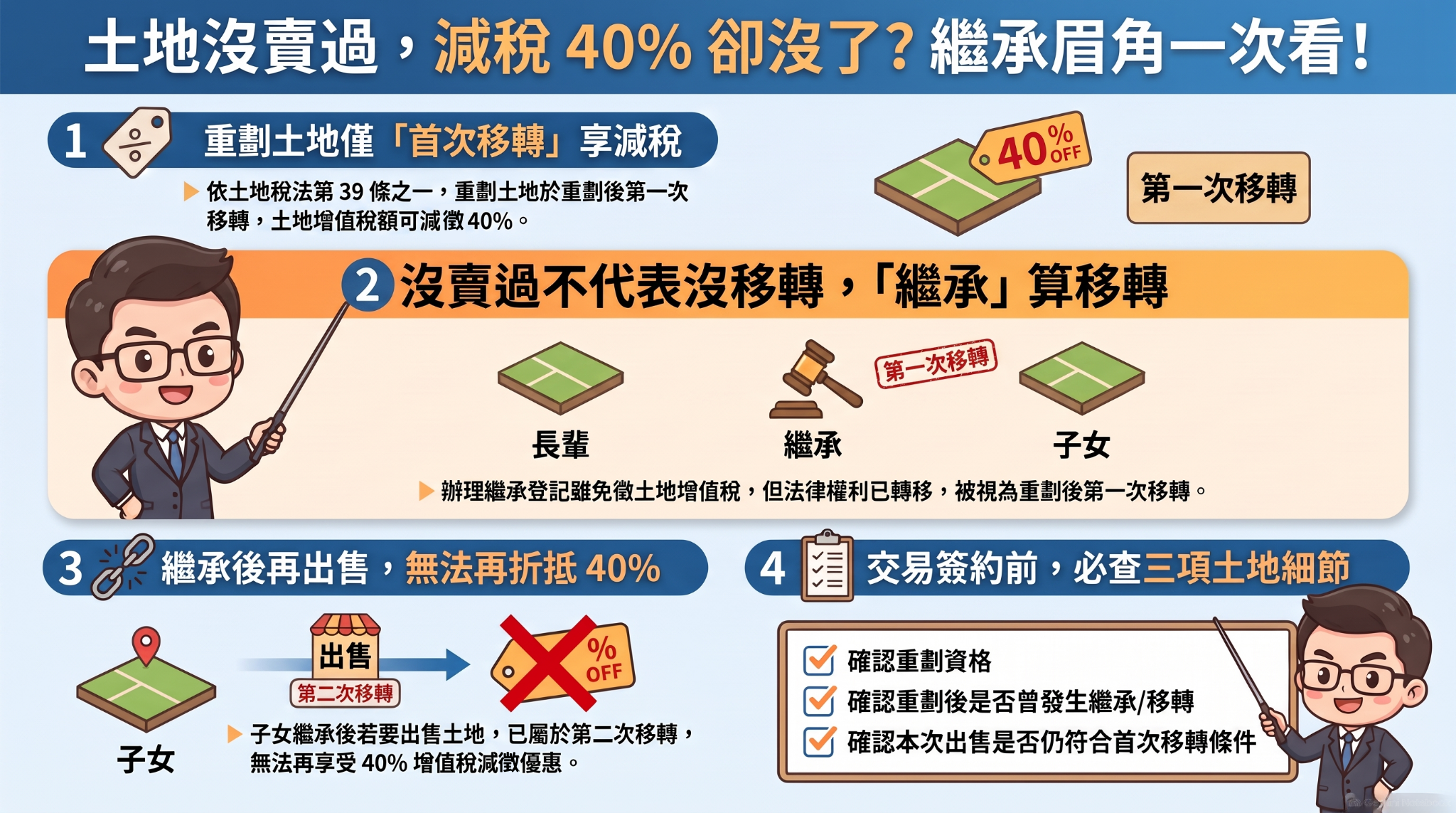 爸爸土地沒賣過，減稅40%卻沒了？