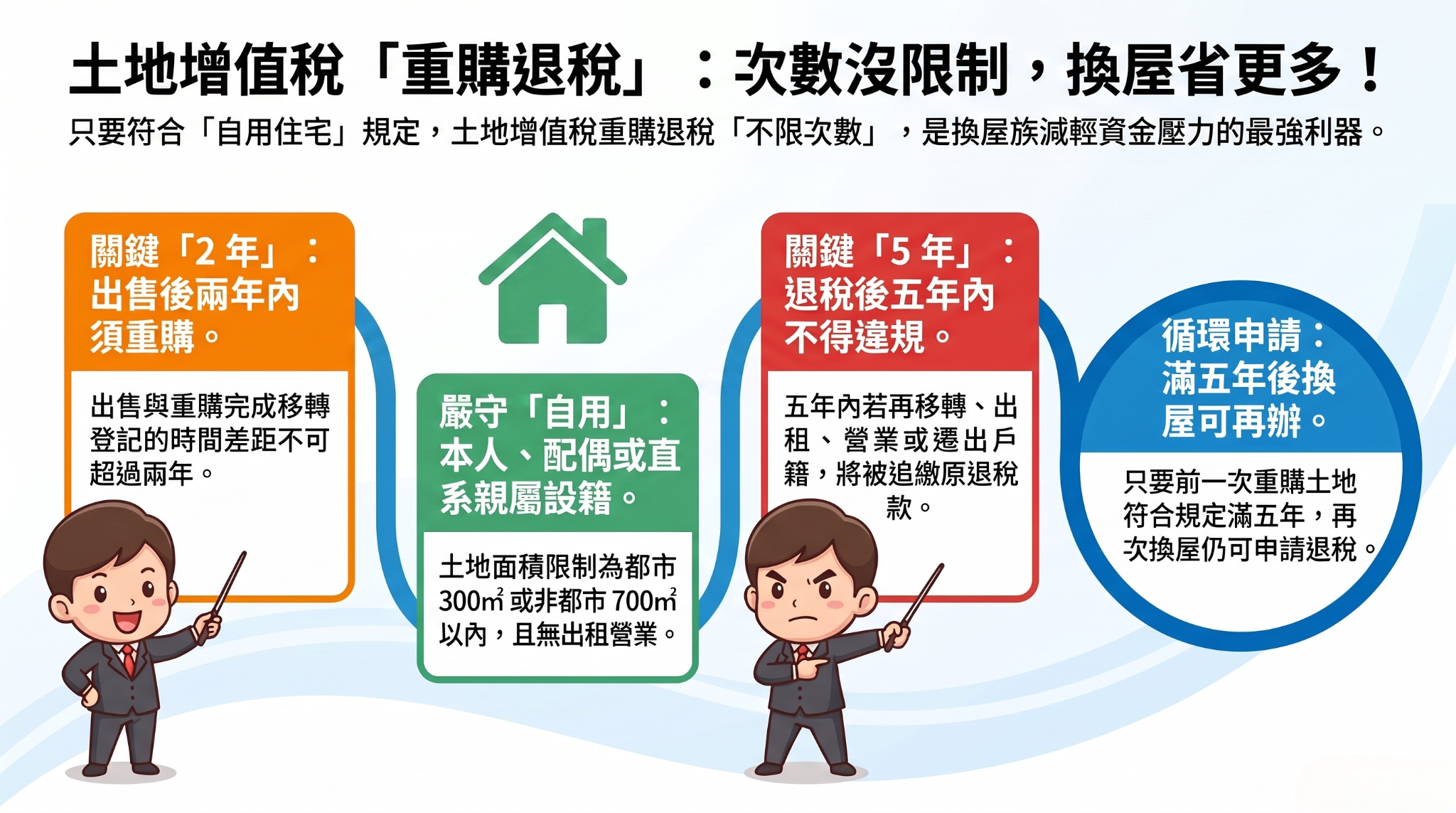 重購退稅申請次數竟然沒有限制