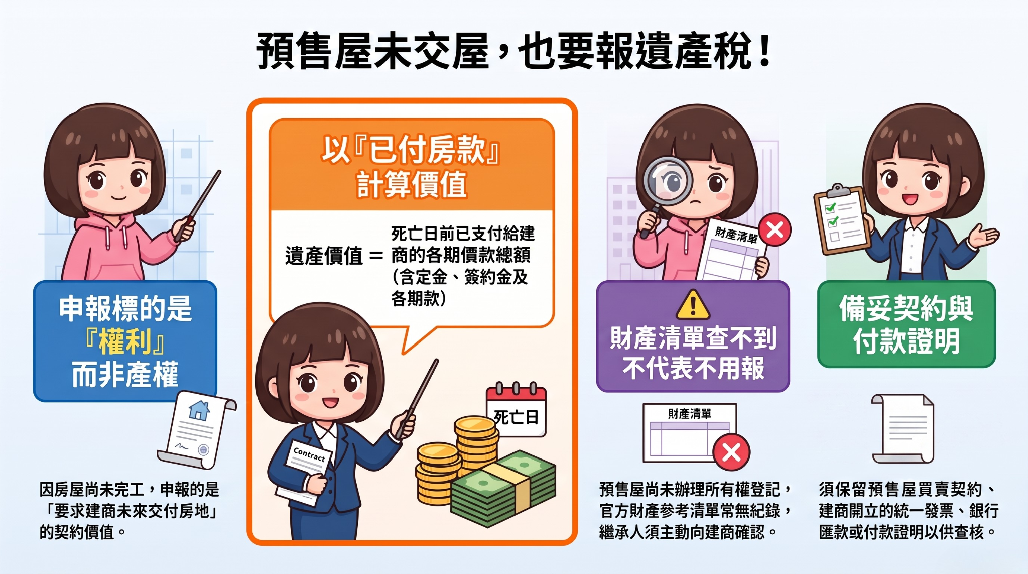 預售屋未交屋，竟要列入遺產稅