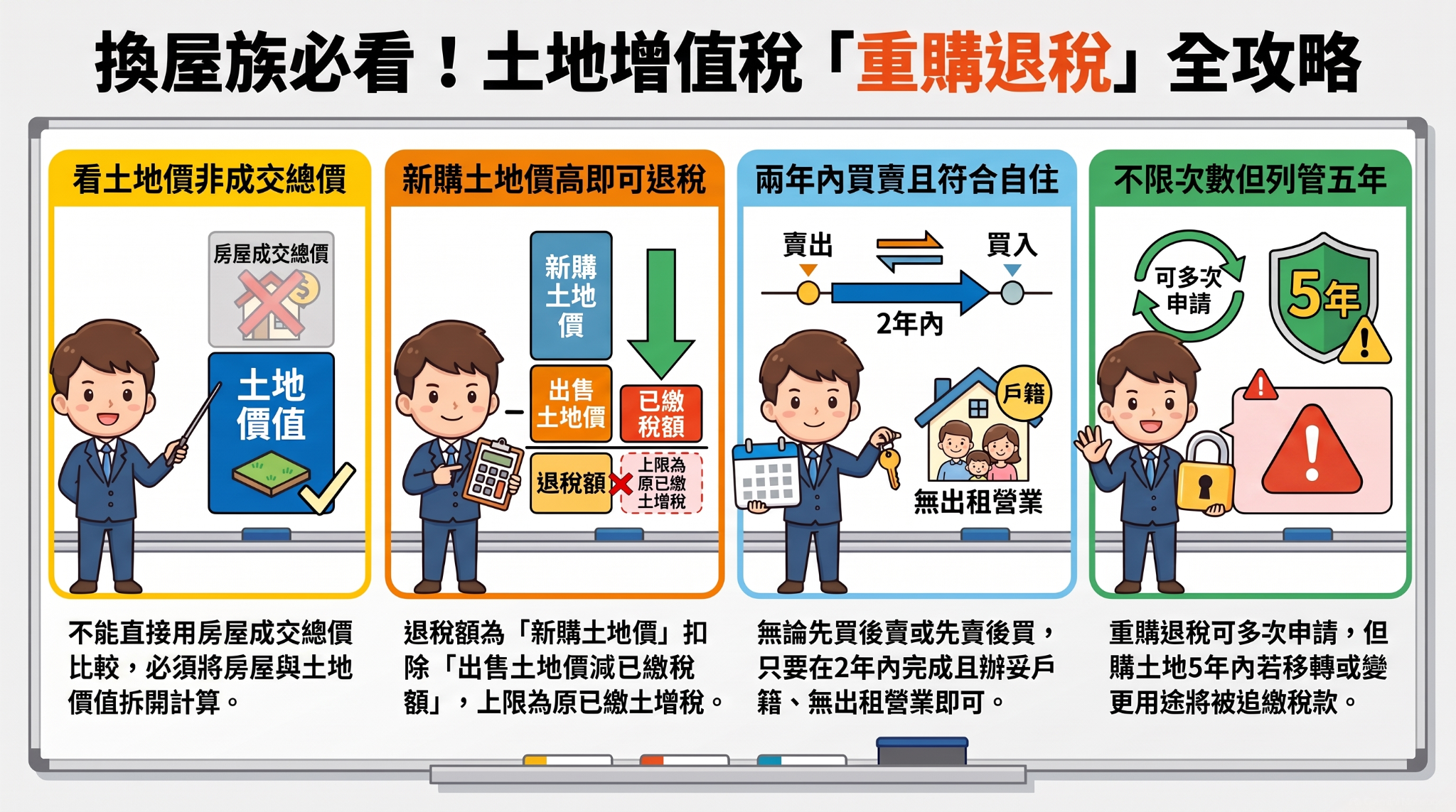 換屋這筆稅很多人忘了拿回來