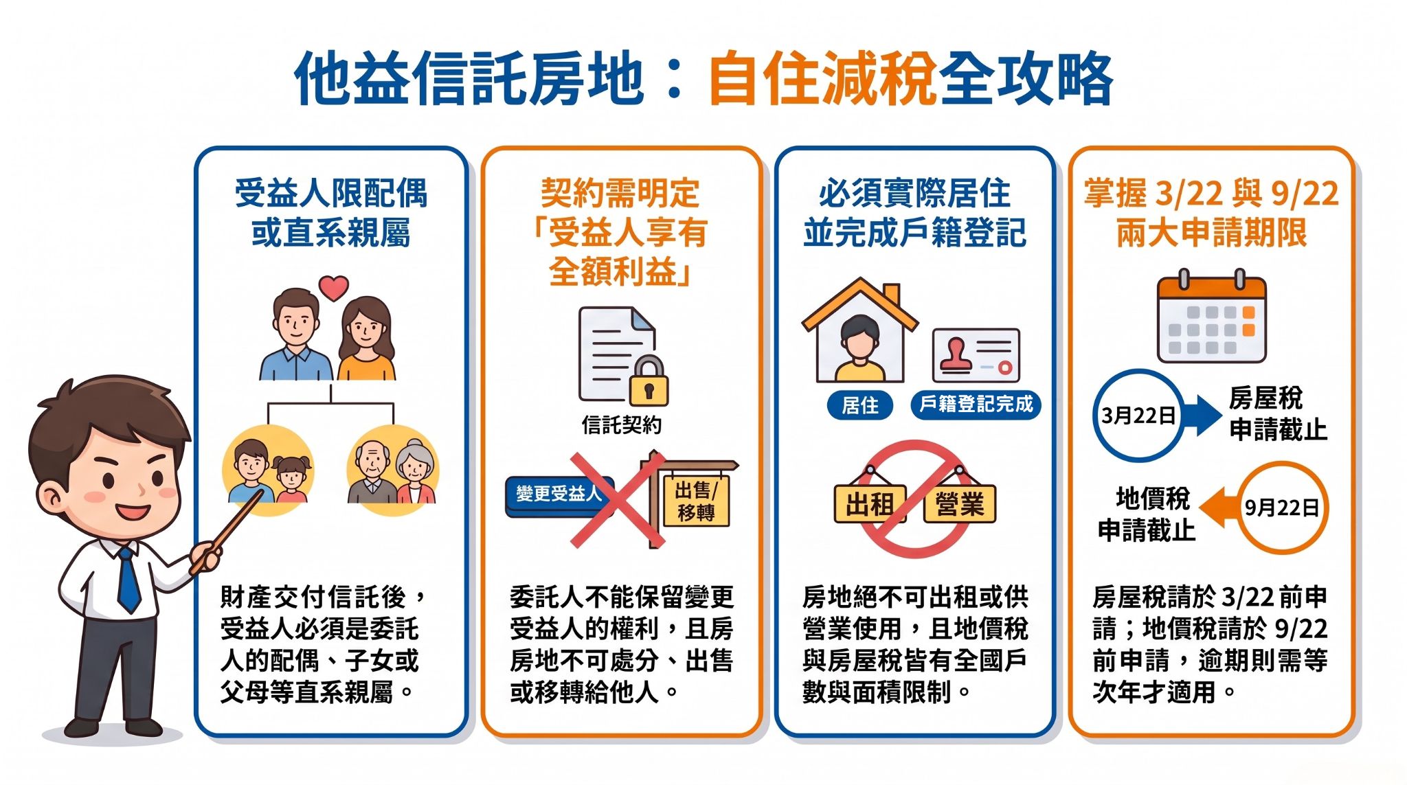 他益信託房地申請自住稅率攻略