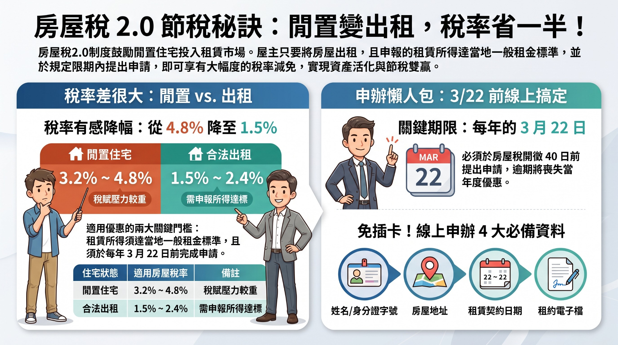 房東不知道的節稅祕訣