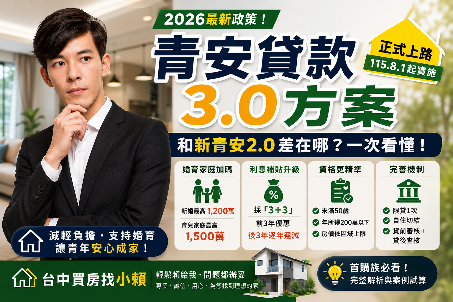 2026青年安心成家購屋優惠貸款3.0懶人包|和新青安2.0差在哪?資格、貸款額度、利率一次看懂!