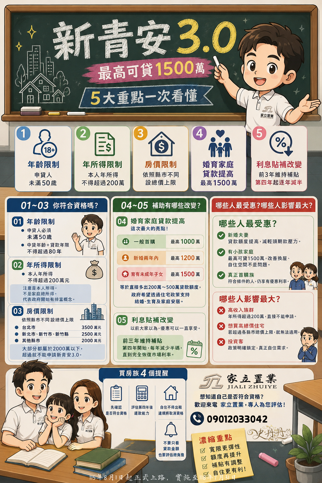 新青安3.0正式拍板!首購族到底該開心還是擔心?史丹丹一次告訴你真相!