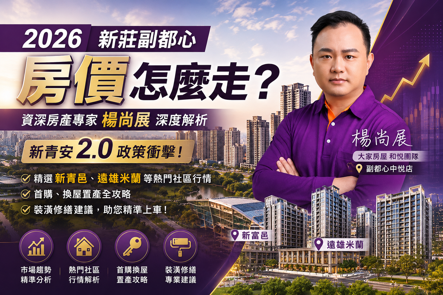 2026新莊副都心房價大解密!新青安2.0上路後,現在是首購與換屋的進場時機嗎?