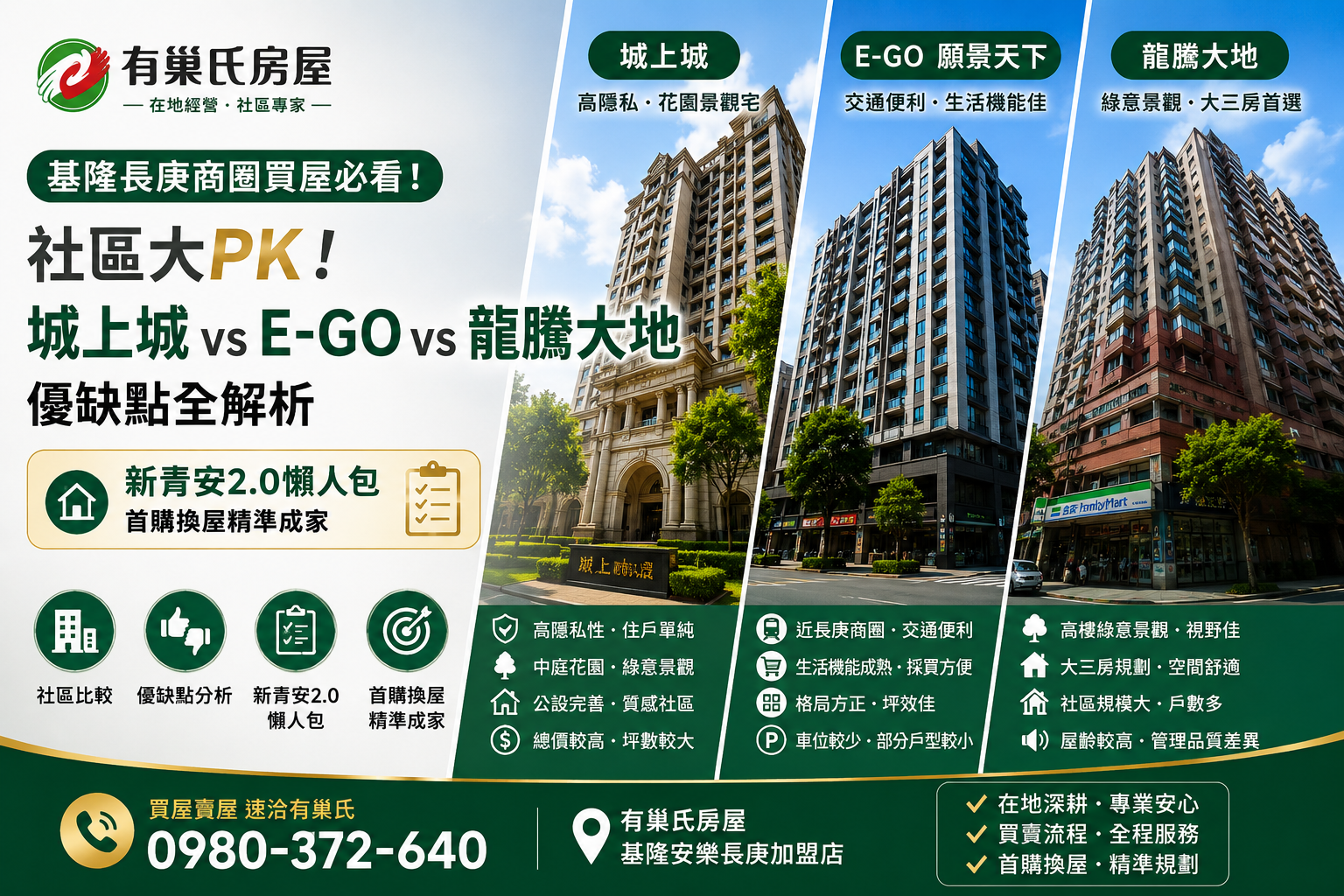 【購屋攻略】基隆長庚商圈買房怎麼選？城上城、E-GO、龍騰大地三大社區終極對比 ＆ 新青安2.0懶人包