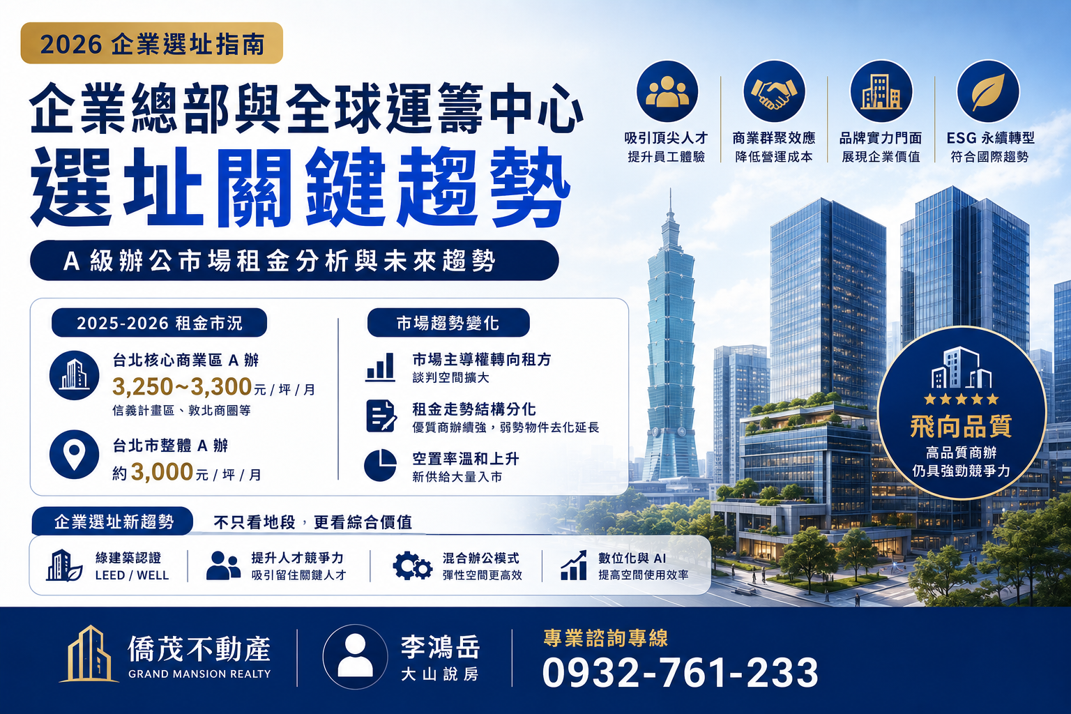 企業總部與全球運籌中心選址指南:A 級辦公市場租金分析與未來趨勢
