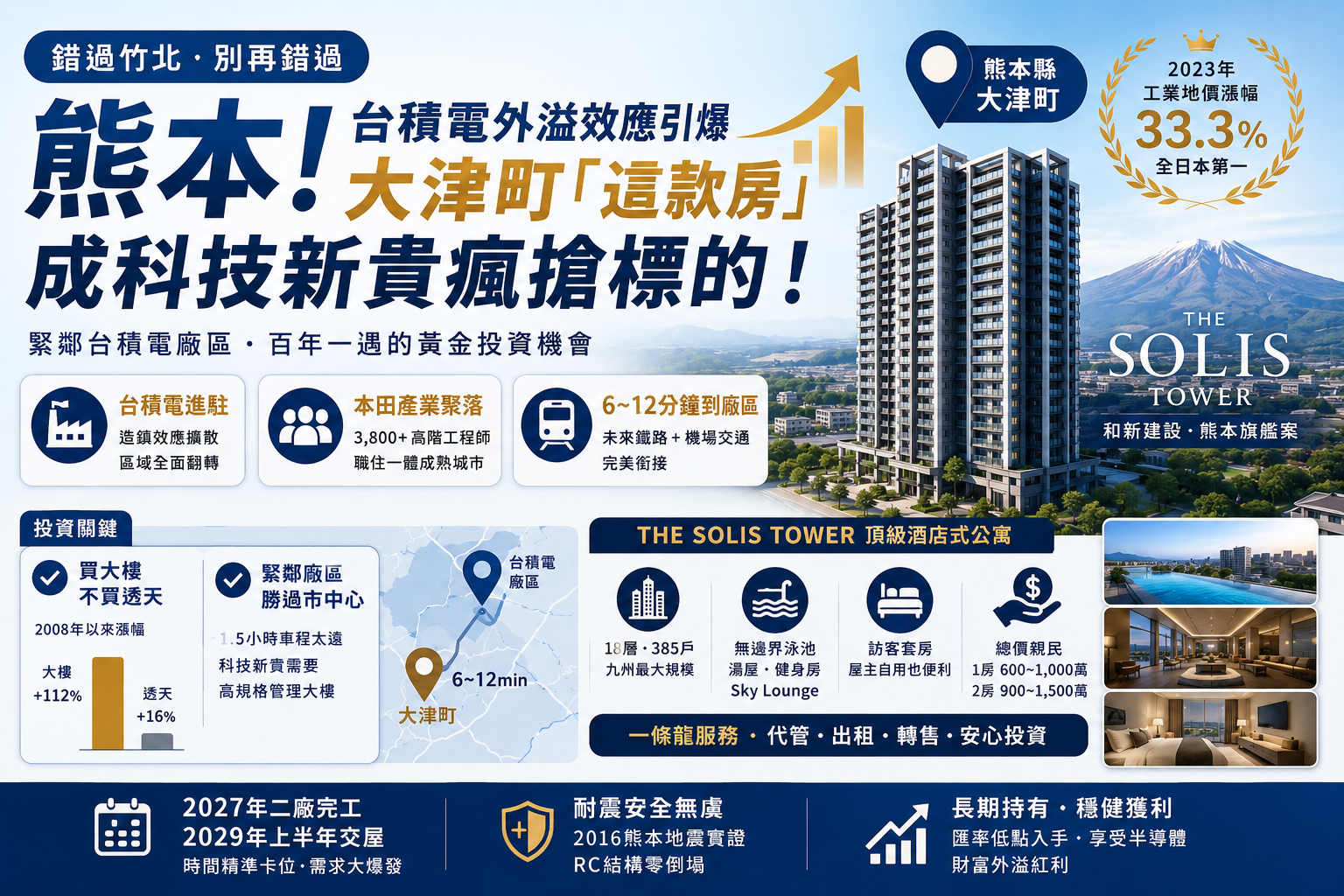 錯過竹北，別再錯過熊本！台積電外溢效應引爆，大津町「這款房」成科技新貴瘋搶標的！