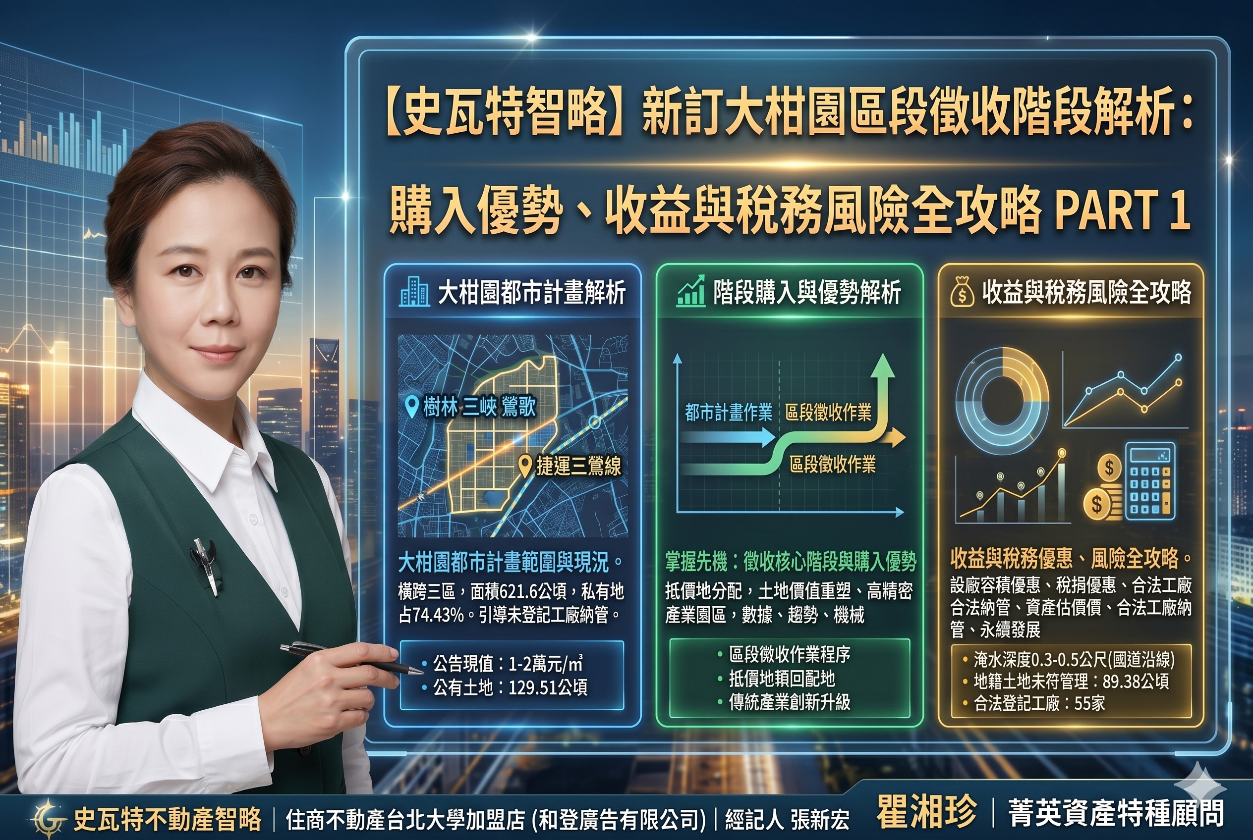 【史瓦特智略】新訂大柑園區段徵收階段解析:購入優勢、收益與稅務風險全攻略 PART 1