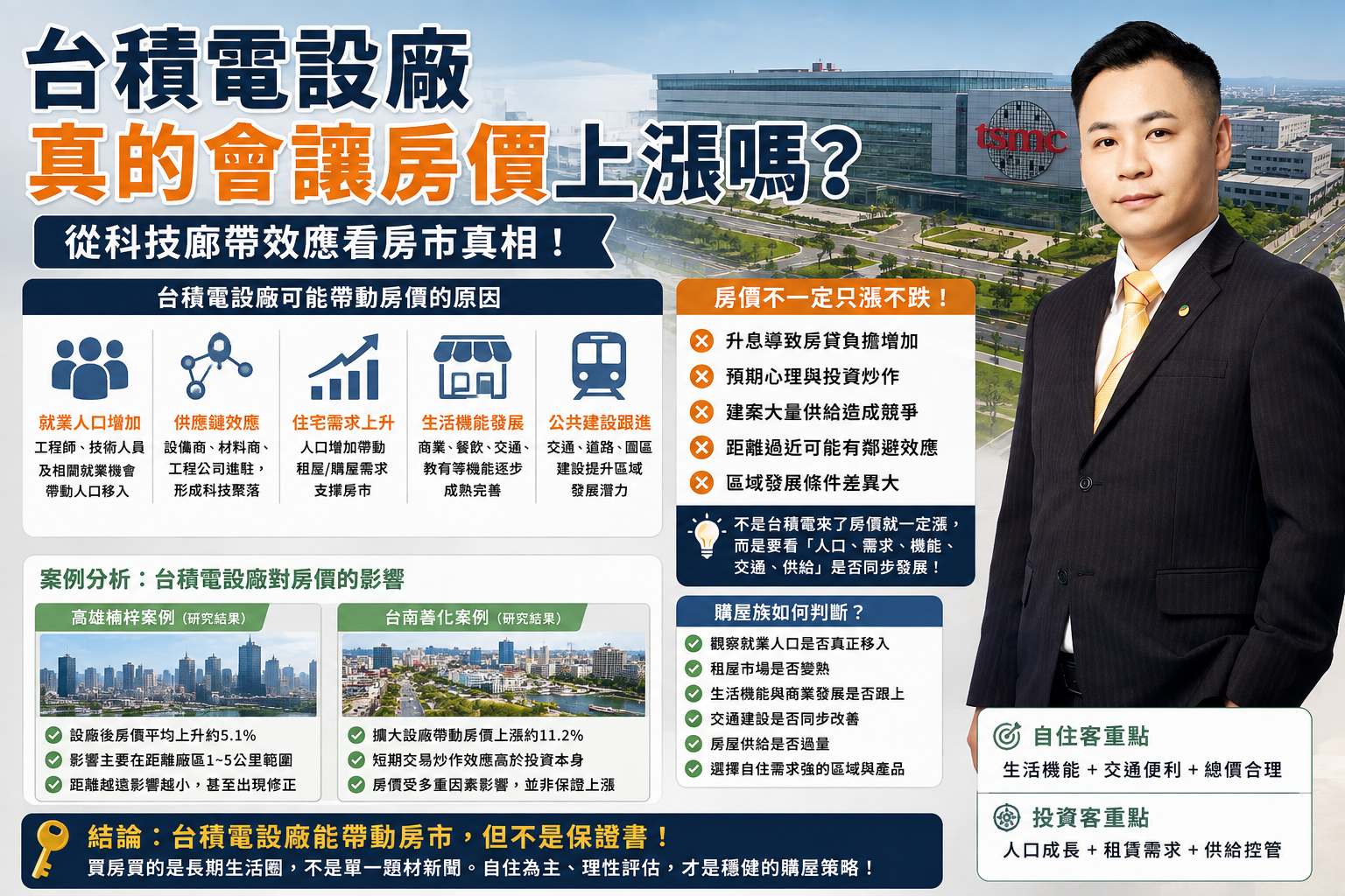 台積電設廠真的會讓房價上漲嗎？從「科技廊帶效應」看房市真相