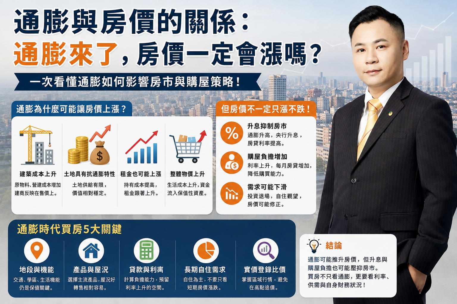 通膨與房價的關係:通膨來了,房價一定會漲嗎?