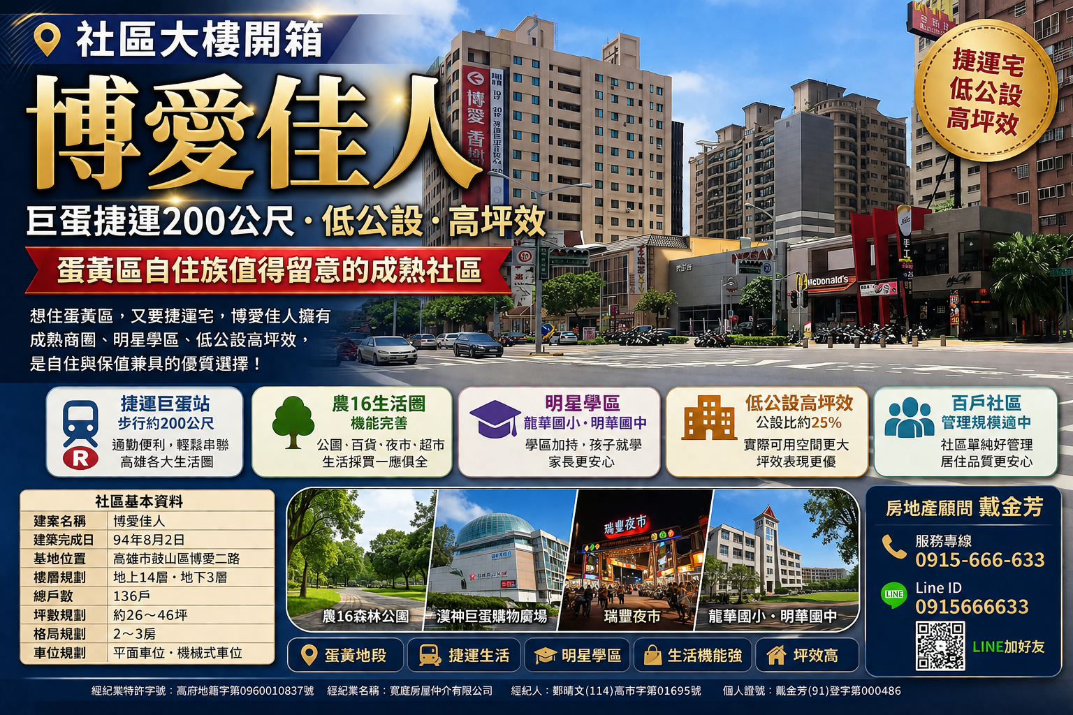 社區大樓開箱｜博愛佳人：巨蛋捷運200公尺、低公設、高坪效，蛋黃區自住族值得留意的成熟社區