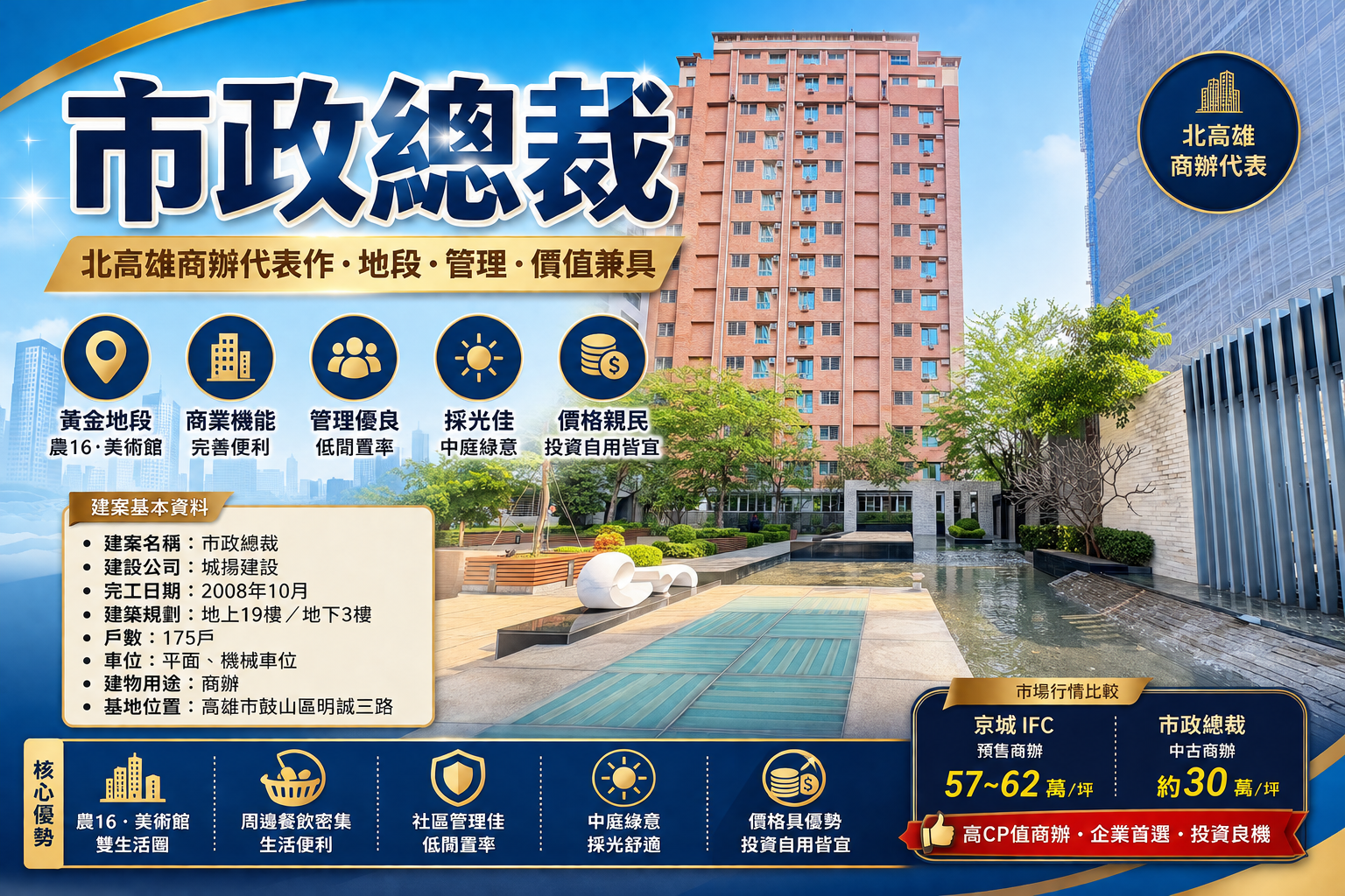 社區大樓開箱|市政總裁:北高雄商辦代表作,18年後仍維持低閒置率的原因是什麼?