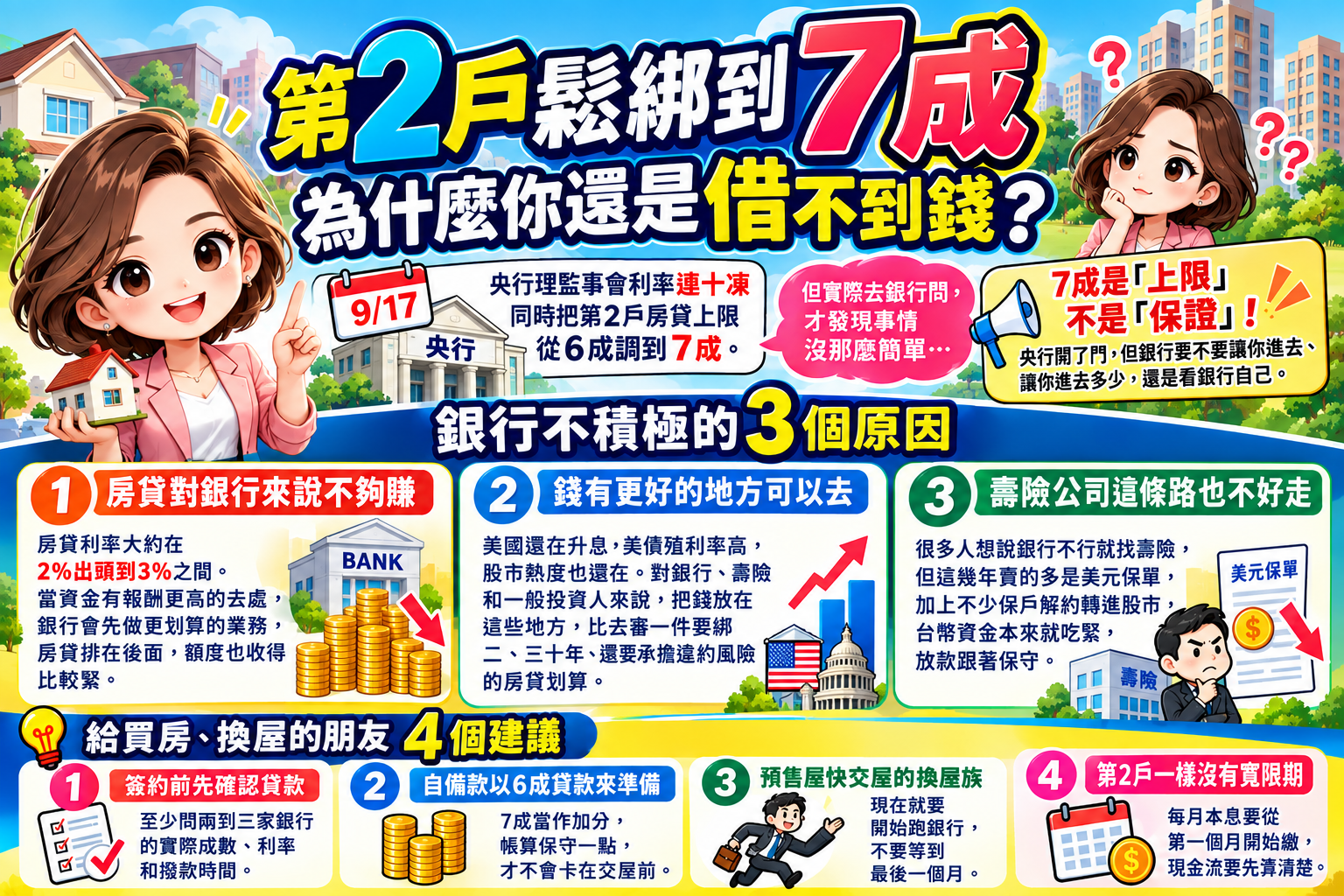 為什麼「政策放寬了」，你還是借不到錢？