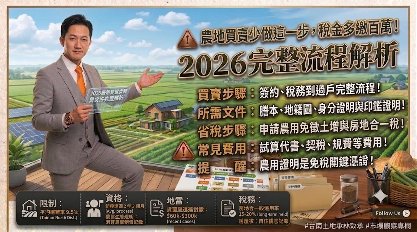 【台南農地研究室 EP03】⚠️ 農地買賣少做這一步,稅金多繳百萬!2026 完整流程解析