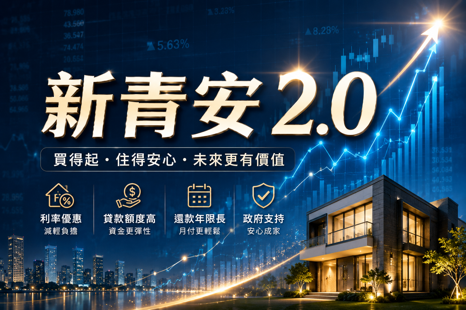 新青安2.0是什麼？