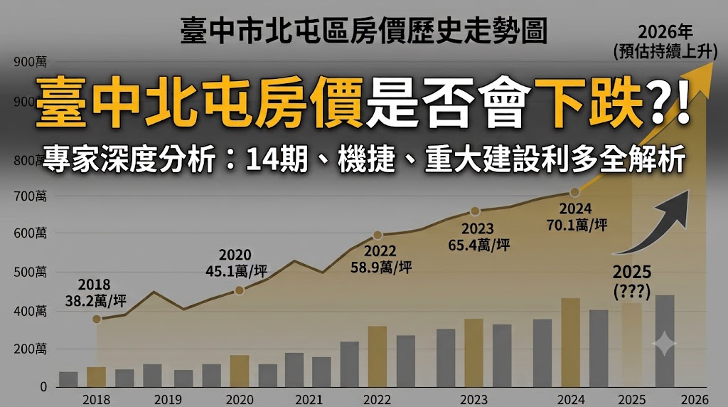台中北屯房價是否會下跌???