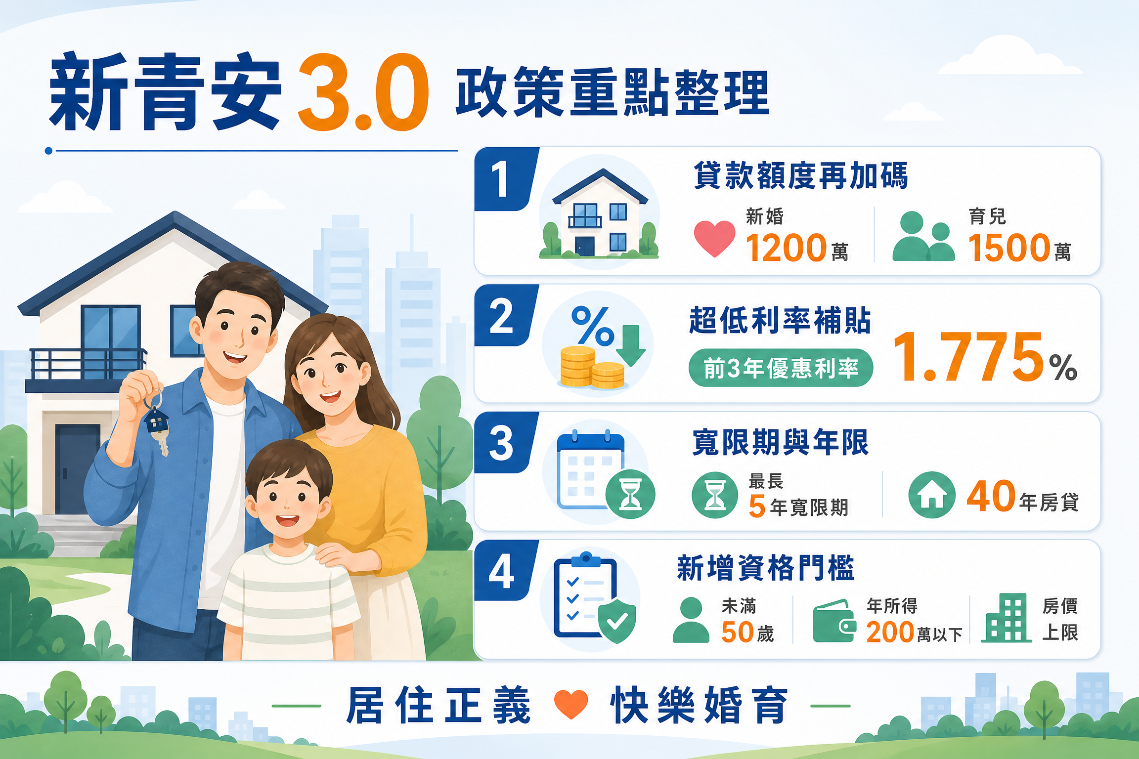 新清安3.0