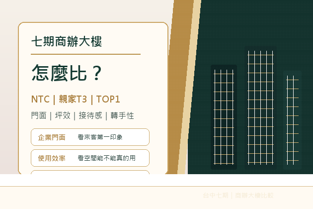 七期商辦大樓怎麼比？NTC、親家T3、TOP1 企業主到底在看什麼
