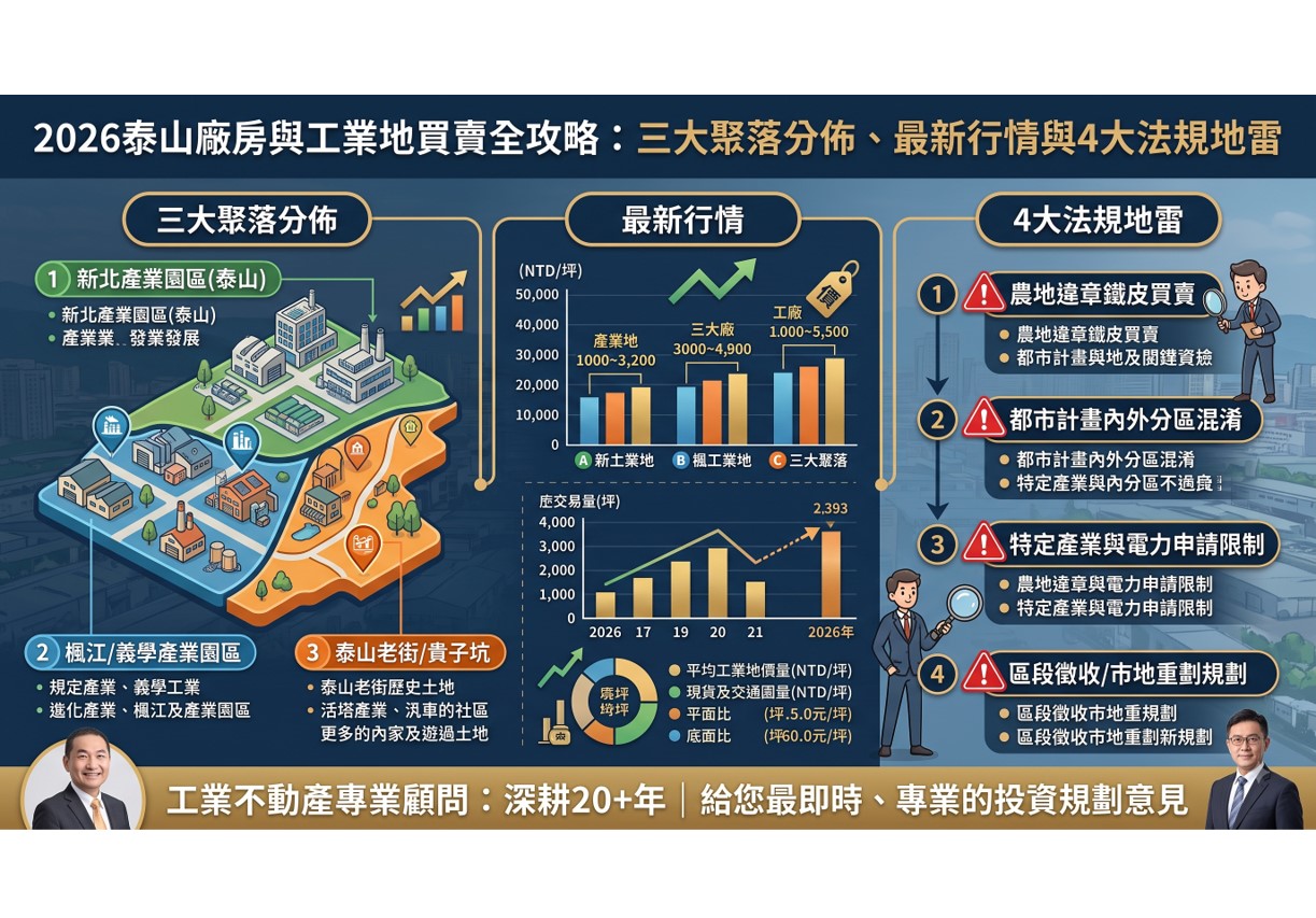 2026泰山廠房與工業地買賣全攻略:三大聚落分佈、最新行情與4大法規地雷