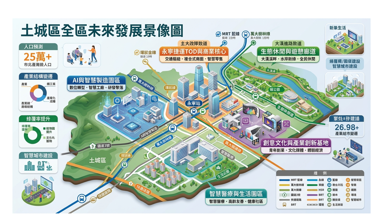 2026土城工業區廠房選址地圖:五大產業聚落行情、地目與立體化趨勢全解析