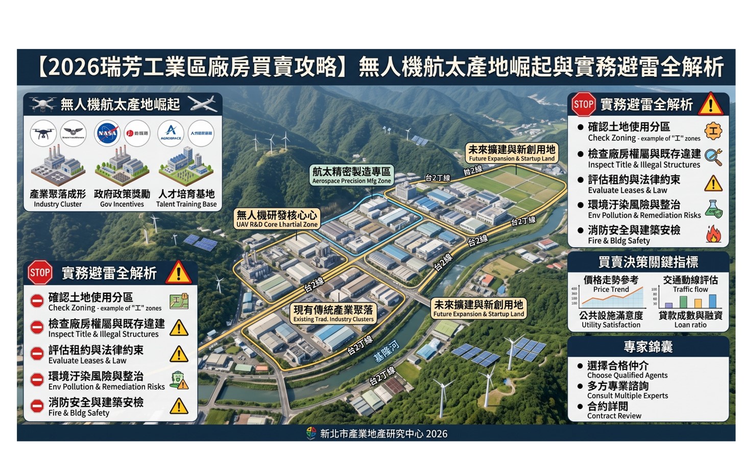 2026瑞芳工業區廠房買賣攻略:無人機航太產地崛起與實務避雷全解析