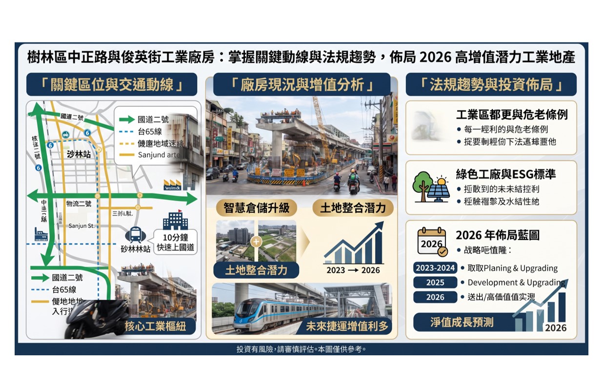 樹林區中正路與俊英街工業廠房:掌握關鍵動線與法規趨勢,佈局 2026 高增值潛力工業地產