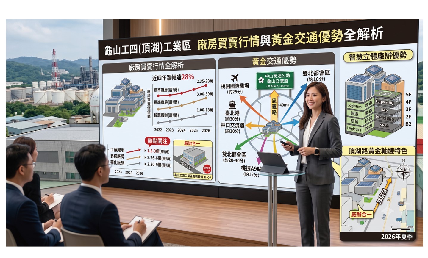 龜山工四工業區(頂湖工業區)廠房買賣行情與黃金交通優勢全解析