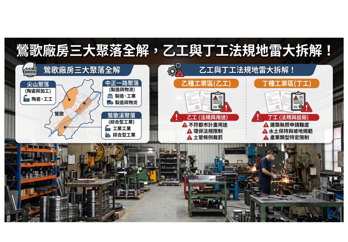 2026新北置產指南:鶯歌廠房三大聚落全解,乙工與丁工法規地雷大拆解!