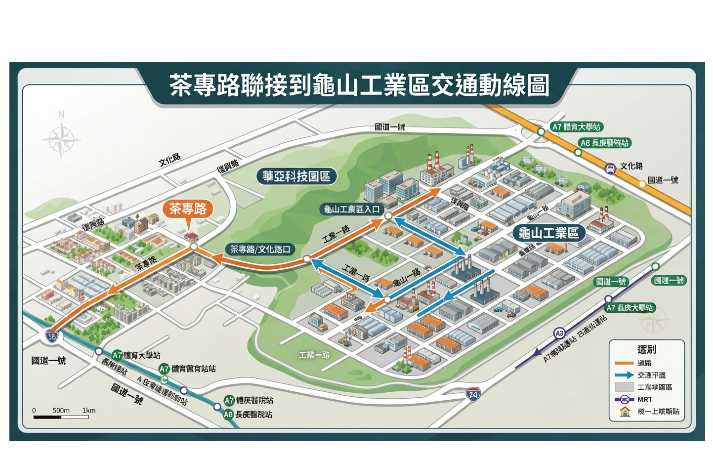 龜山茶專路工業聚落攻略：廠房買賣、地目法規與投資價值全解析