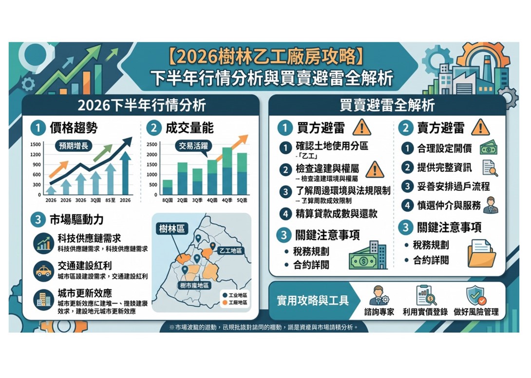 【2026樹林乙工廠房攻略】下半年行情分析與買賣避雷全解析